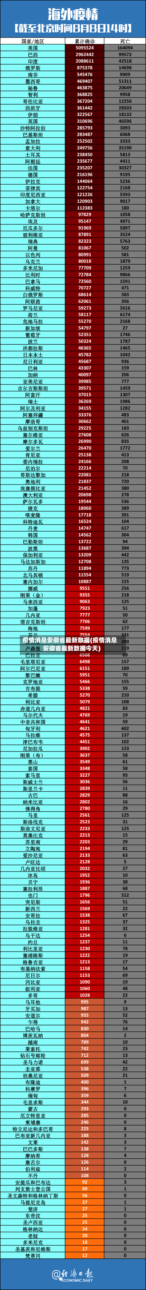疫情消息安徽省最新数据(疫情消息安徽省最新数据今天)-第3张图片