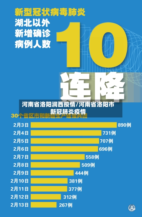 河南省洛阳涧西疫情/河南省洛阳市新冠肺炎疫情-第1张图片