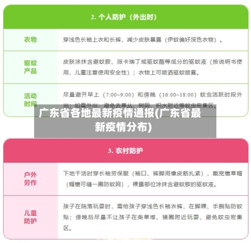 广东省各地最新疫情通报(广东省最新疫情分布)-第2张图片