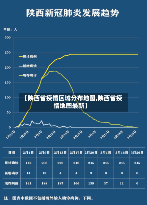 【陕西省疫情区域分布地图,陕西省疫情地图最新】-第3张图片
