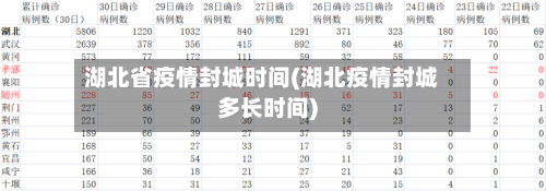湖北省疫情封城时间(湖北疫情封城多长时间)-第1张图片