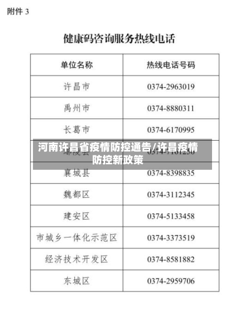 河南许昌省疫情防控通告/许昌疫情防控新政策-第2张图片