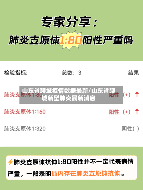 山东省聊城疫情数据最新/山东省聊城新型肺炎最新消息-第1张图片