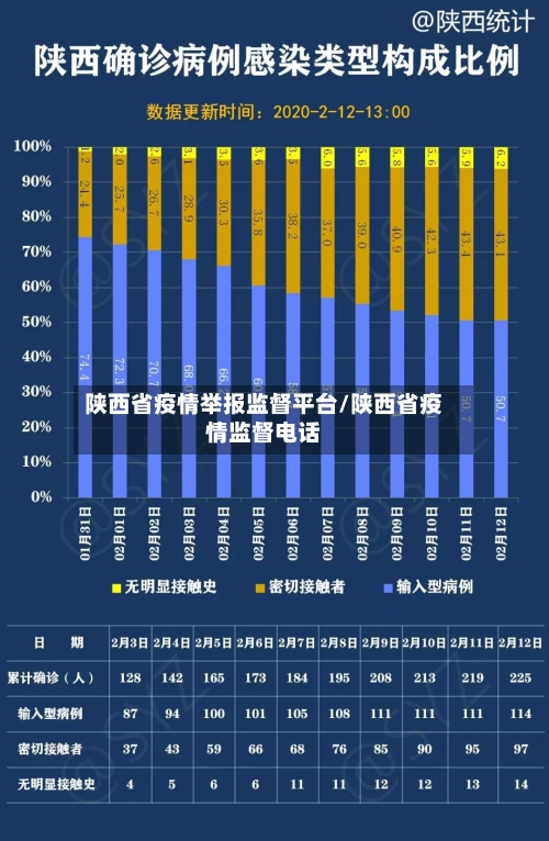 陕西省疫情举报监督平台/陕西省疫情监督电话-第1张图片