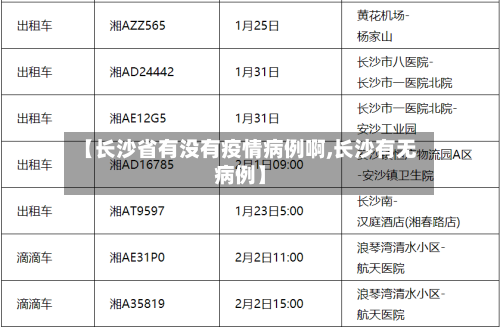 【长沙省有没有疫情病例啊,长沙有无病例】-第2张图片