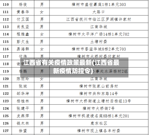 江西省有关疫情政策最新(江西省最新疫情防控令)-第1张图片