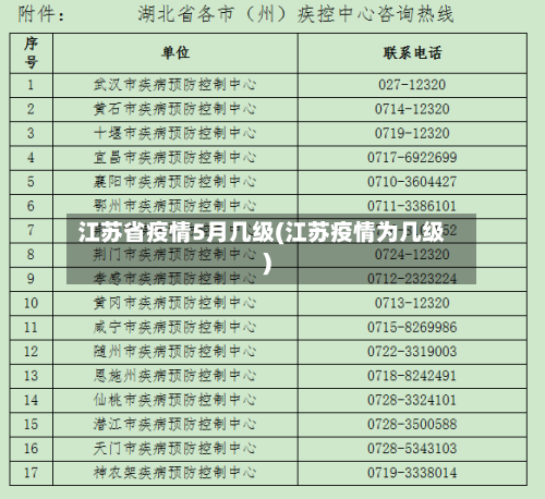 江苏省疫情5月几级(江苏疫情为几级)-第1张图片