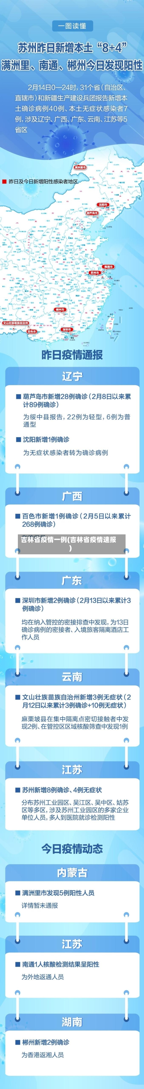 吉林省疫情一例(吉林省疫情速报)-第2张图片