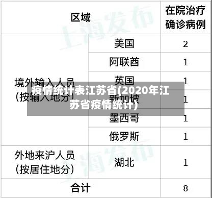 疫情统计表江苏省(2020年江苏省疫情统计)-第3张图片