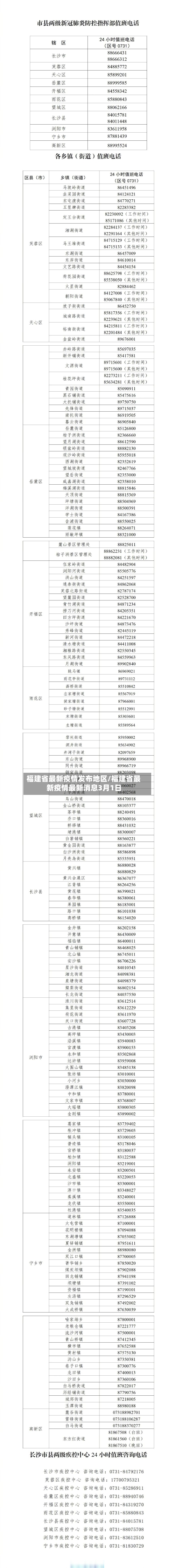 福建省最新疫情发布地区/福建省最新疫情最新消息3月1日-第3张图片