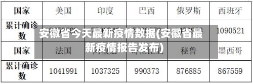 安徽省今天最新疫情数据(安徽省最新疫情报告发布)-第2张图片