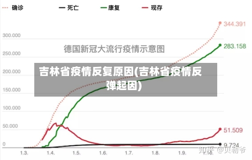 吉林省疫情反复原因(吉林省疫情反弹起因)-第1张图片