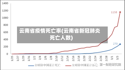 云南省疫情死亡率(云南省新冠肺炎死亡人数)-第3张图片