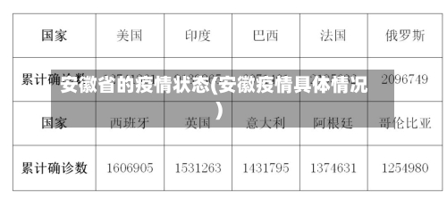 安徽省的疫情状态(安徽疫情具体情况)-第1张图片