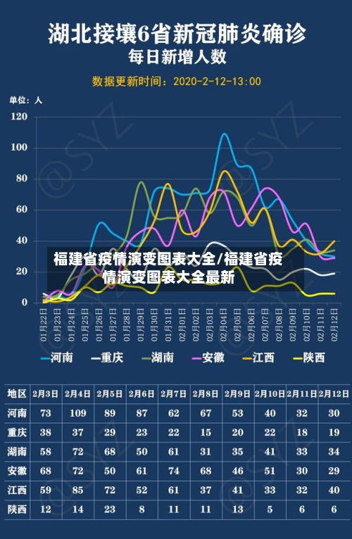 福建省疫情演变图表大全/福建省疫情演变图表大全最新-第1张图片