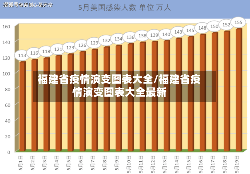 福建省疫情演变图表大全/福建省疫情演变图表大全最新-第3张图片