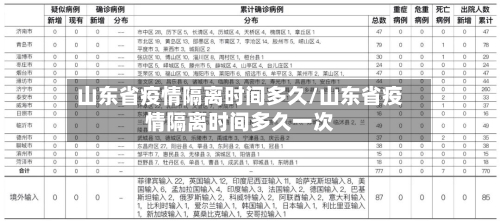 山东省疫情隔离时间多久/山东省疫情隔离时间多久一次-第1张图片