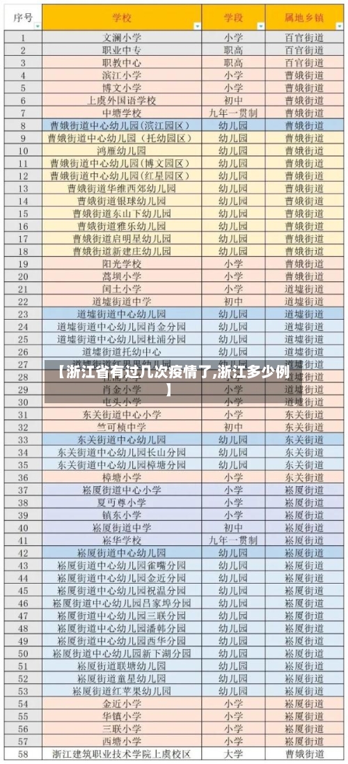 【浙江省有过几次疫情了,浙江多少例】-第2张图片