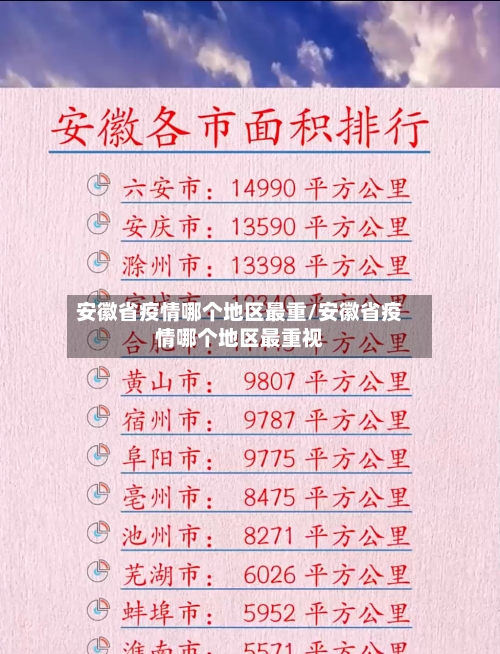 安徽省疫情哪个地区最重/安徽省疫情哪个地区最重视-第2张图片