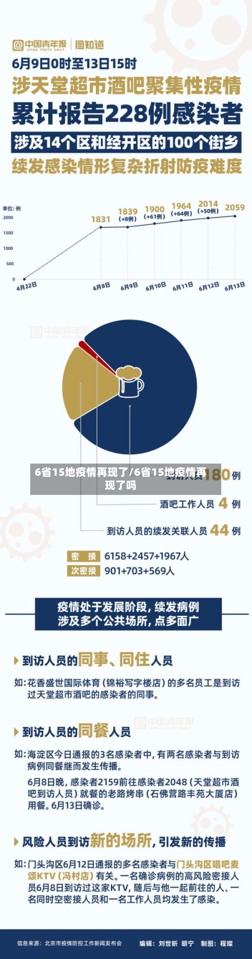 6省15地疫情再现了/6省15地疫情再现了吗-第1张图片