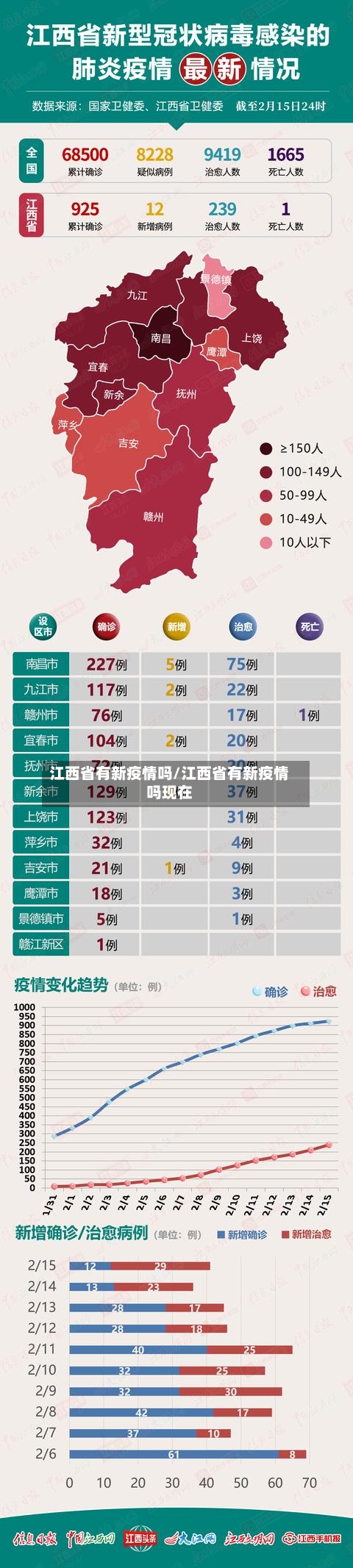 江西省有新疫情吗/江西省有新疫情吗现在-第2张图片