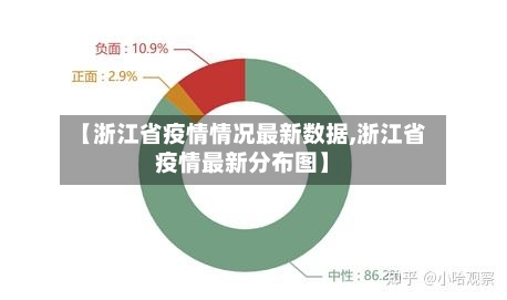 【浙江省疫情情况最新数据,浙江省疫情最新分布图】-第3张图片