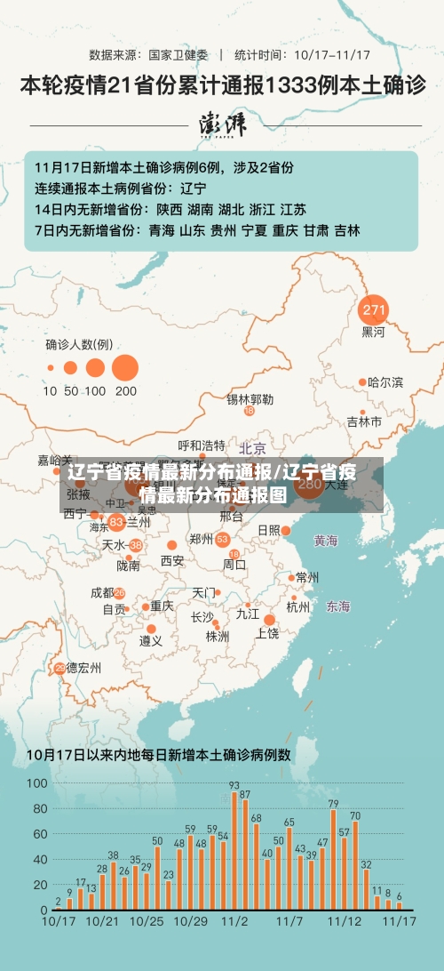 辽宁省疫情最新分布通报/辽宁省疫情最新分布通报图-第1张图片