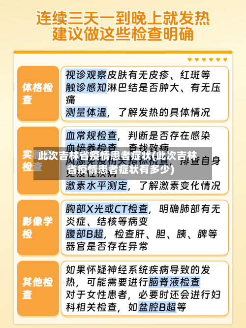 此次吉林省疫情患者症状(此次吉林省疫情患者症状有多少)-第2张图片