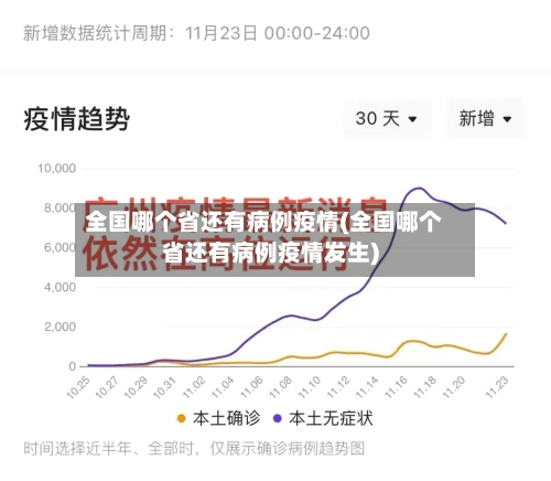 全国哪个省还有病例疫情(全国哪个省还有病例疫情发生)-第1张图片