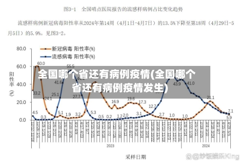 全国哪个省还有病例疫情(全国哪个省还有病例疫情发生)-第2张图片