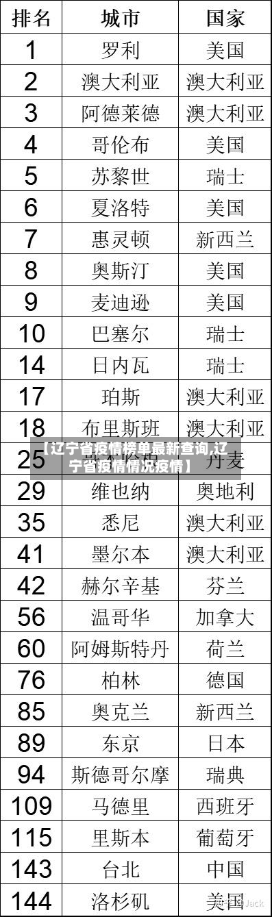 【辽宁省疫情榜单最新查询,辽宁省疫情情况疫情】-第2张图片