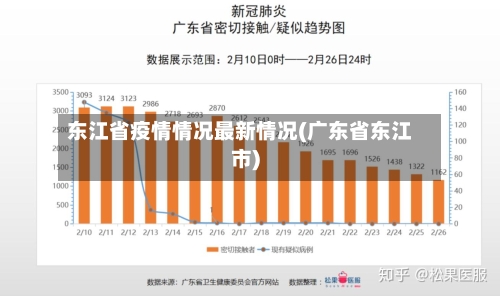 东江省疫情情况最新情况(广东省东江市)-第2张图片
