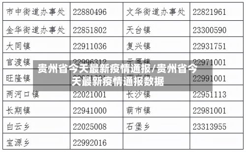 贵州省今天最新疫情通报/贵州省今天最新疫情通报数据-第1张图片