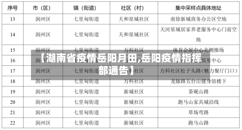 【湖南省疫情岳阳月田,岳阳疫情指挥部通告】-第1张图片