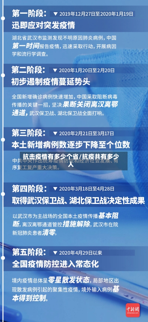 抗击疫情有多少个省/抗疫共有多少人-第3张图片