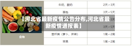 【河北省最新疫情公告分布,河北省最新疫情通报表】-第1张图片