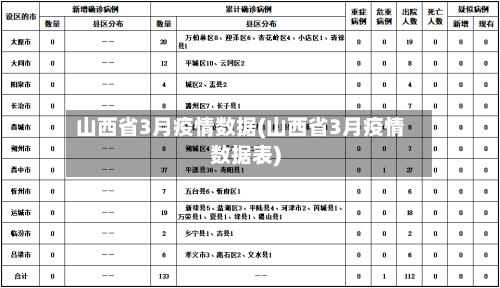 山西省3月疫情数据(山西省3月疫情数据表)-第1张图片