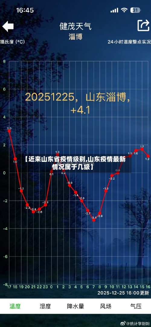 【近来山东省疫情级别,山东疫情最新情况属于几级】-第2张图片