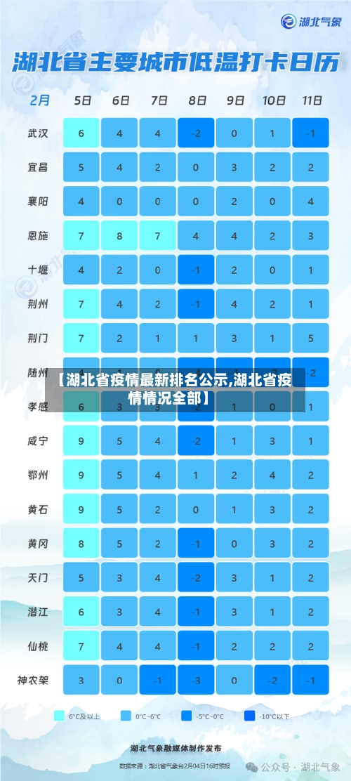 【湖北省疫情最新排名公示,湖北省疫情情况全部】-第1张图片