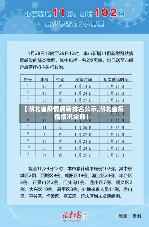 【湖北省疫情最新排名公示,湖北省疫情情况全部】-第2张图片