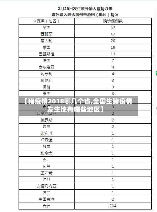 【猪疫情2018哪几个省,全国生猪疫情发生地有哪些地区】-第2张图片