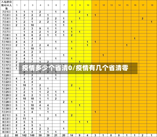 疫情多少个省清0/疫情有几个省清零-第1张图片