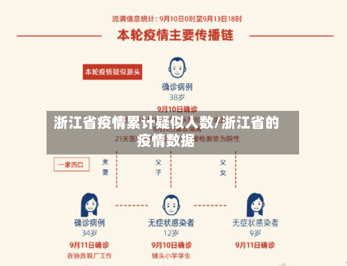 浙江省疫情累计疑似人数/浙江省的疫情数据-第2张图片