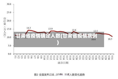 甘肃省疫情确定人数(甘肃省疫情病例)-第1张图片