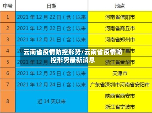 云南省疫情防控形势/云南省疫情防控形势最新消息-第1张图片