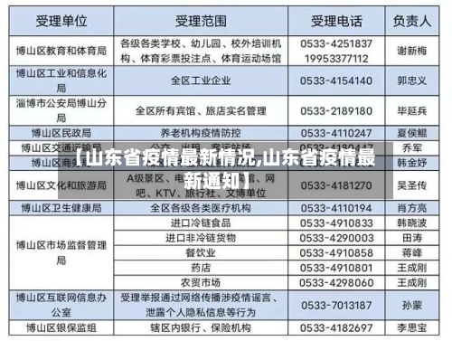 【山东省疫情最新情况,山东省疫情最新通知】-第1张图片