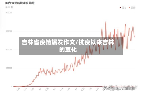 吉林省疫情爆发作文/抗疫以来吉林的变化-第2张图片