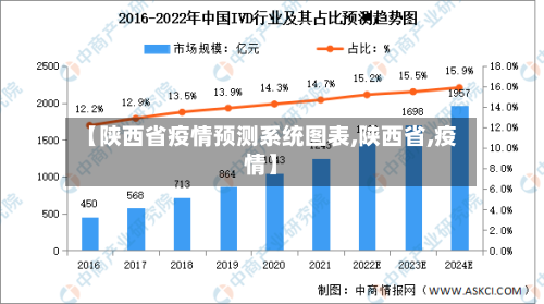 【陕西省疫情预测系统图表,陕西省,疫情】-第2张图片