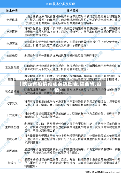 【陕西省疫情预测系统图表,陕西省,疫情】-第3张图片