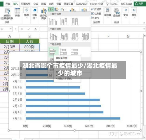 湖北省哪个市疫情最少/湖北疫情最少的城市-第2张图片